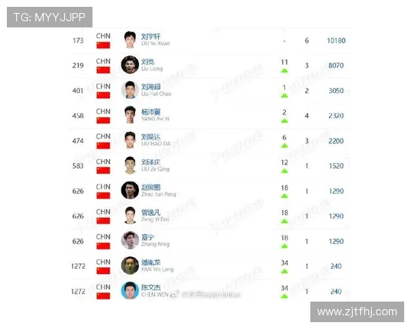 武汉羽毛球队在羽毛球节奏排行榜中荣获第七名的精彩表现分析